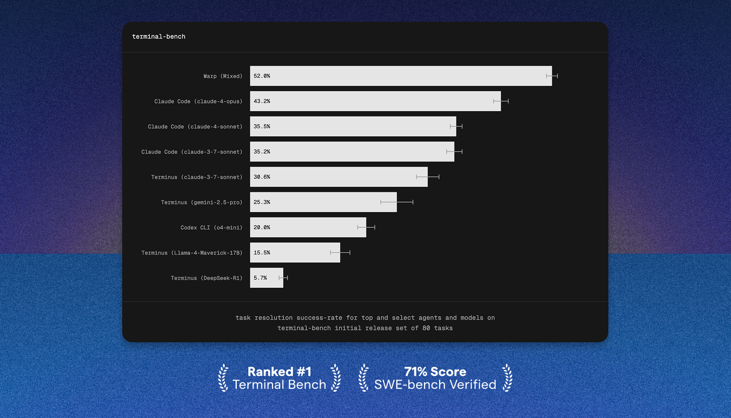 How we scored #1 on Terminal-Bench (52%)